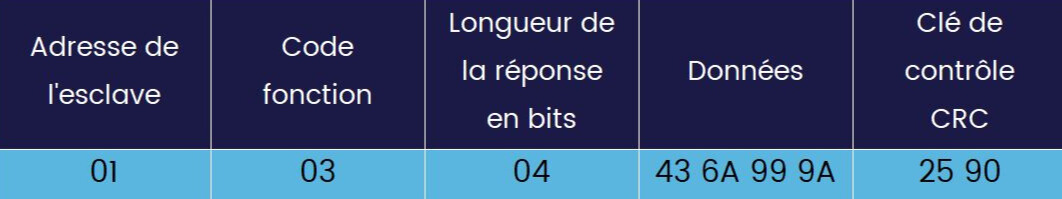 reponse-modbus