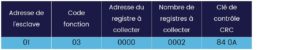 requete-modbus