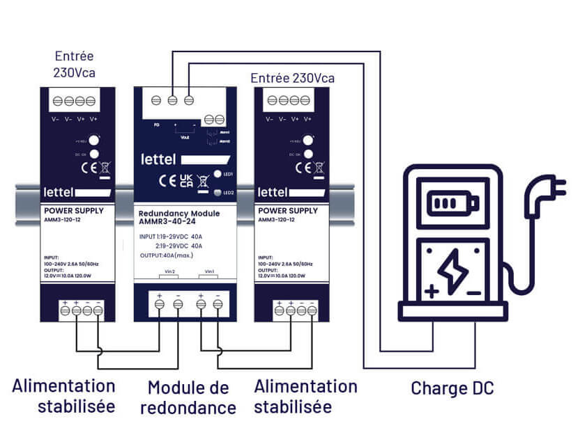 Module de redondance
