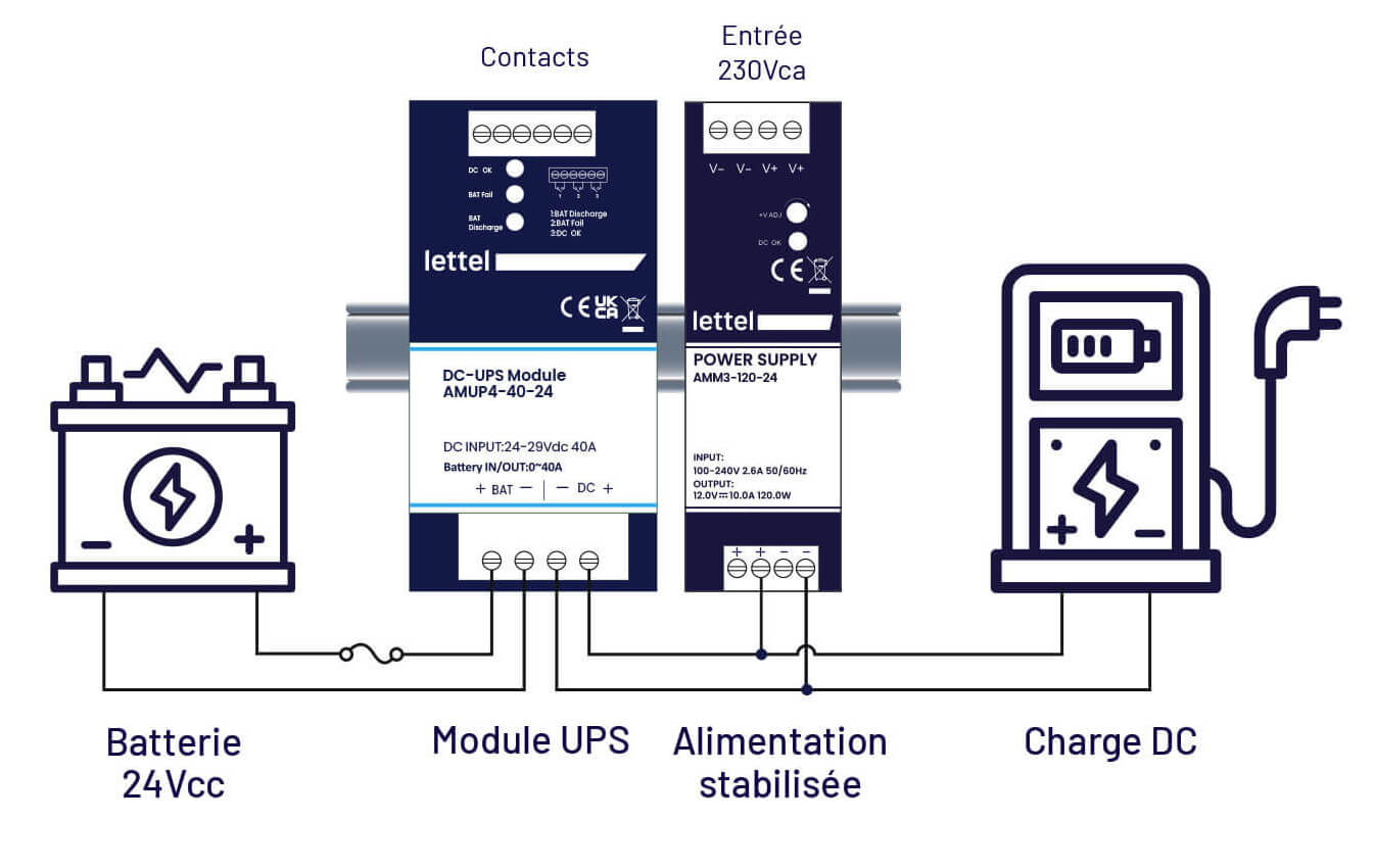 Modules UPS