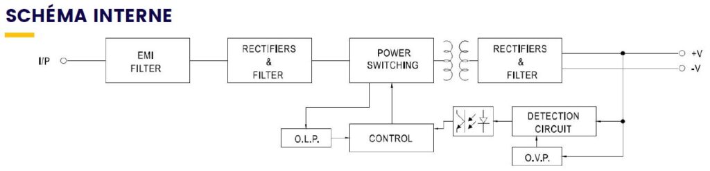 schéma interne alimentation stabilisée ac dc