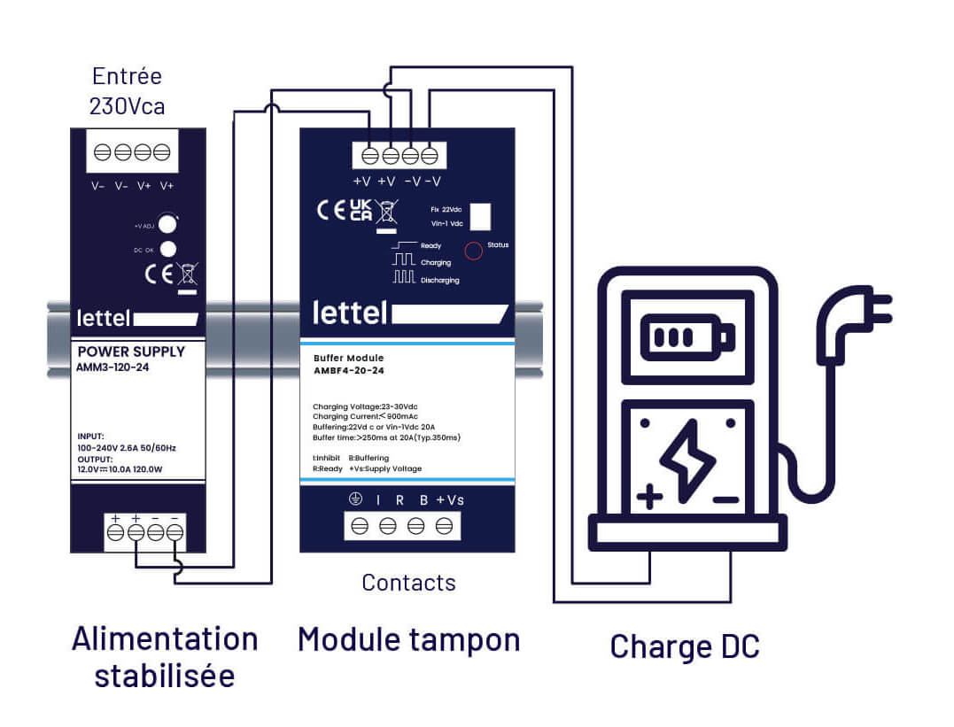 Module tampon