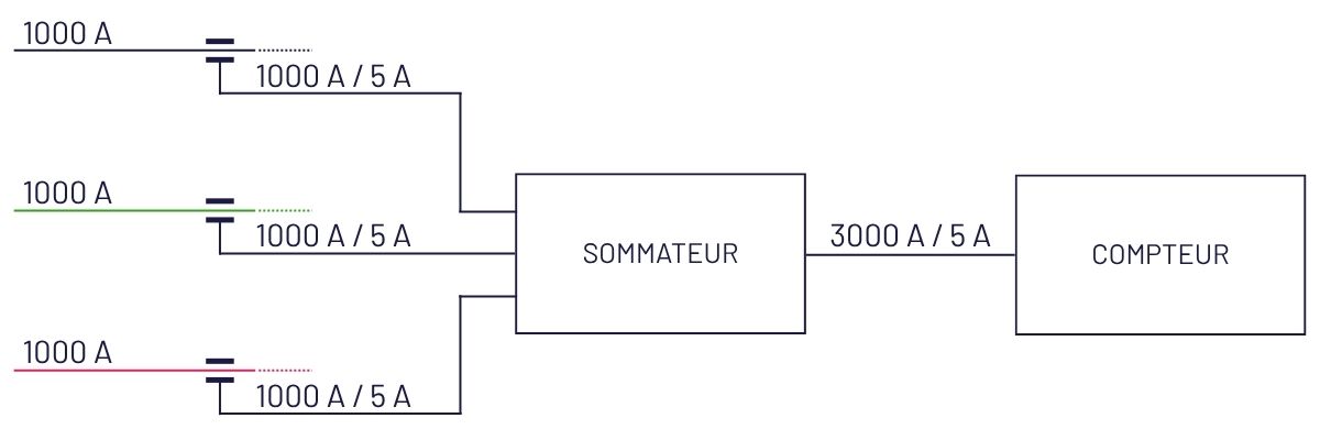 schéma tc sommateur compteur