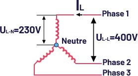 charge tétraphasée